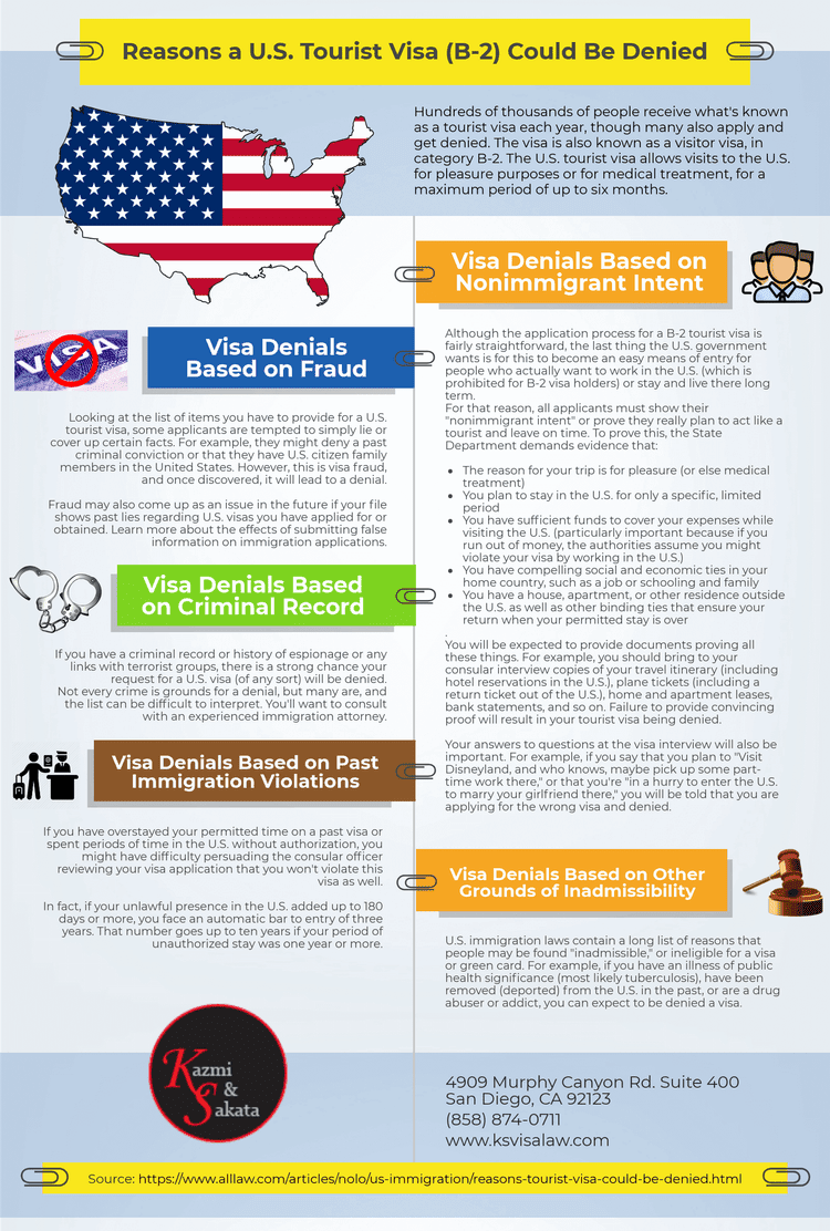 us tourist visa denial reasons